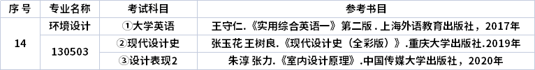 考试信息
