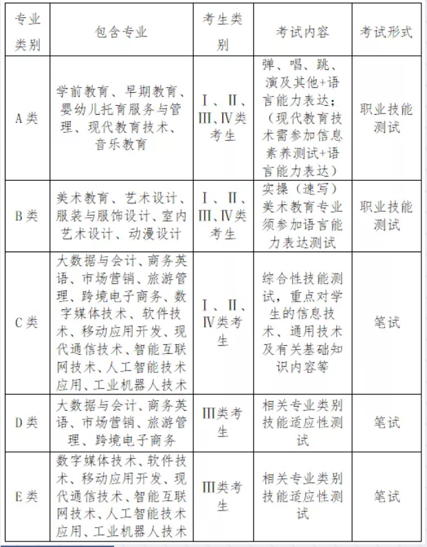 湖南民族职业学院2022年单招招生简章