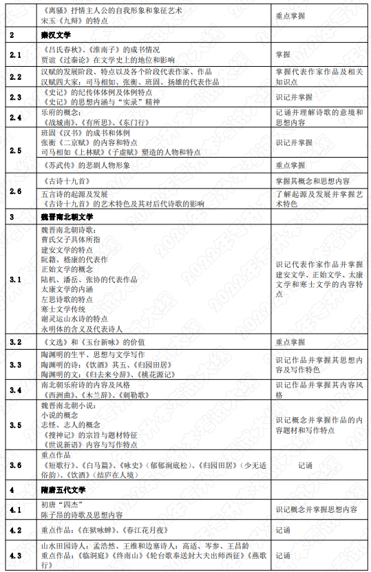 考试内容和考试要求