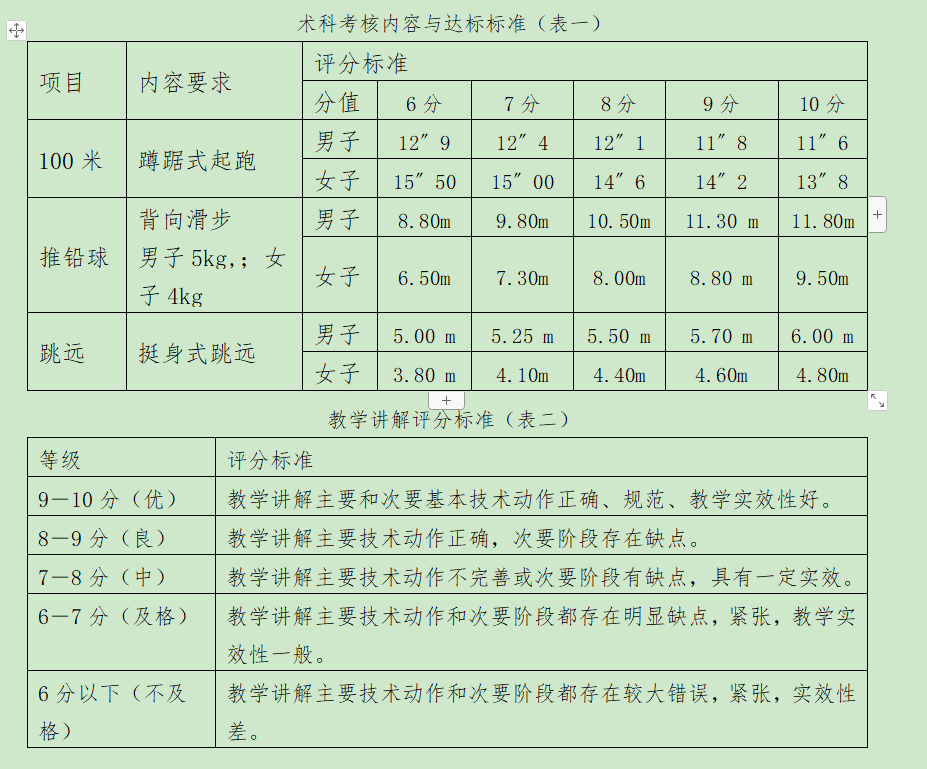 2021年吉首大学考试大纲 -《体育教育》(图2) 2021年吉首大学考试大纲 -《体育教育》(图2)