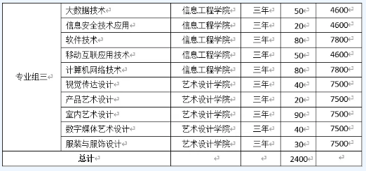 湖南汽车工程学院2022年单招招生简章