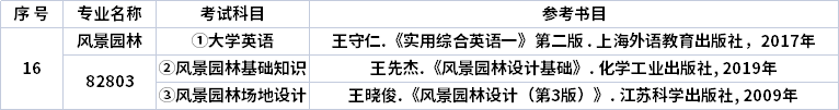 考试信息