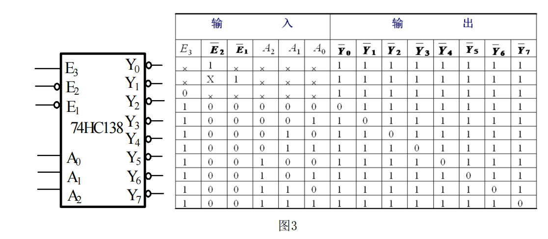 2021年怀化学院专升本考试大纲 -《数字电子技术》(图6)