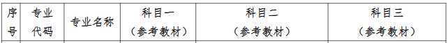 考试信息