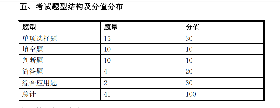2021年怀化学院专升本考试大纲 -《数据库原理》(图2)