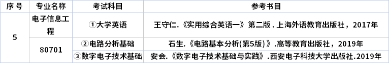 考试信息