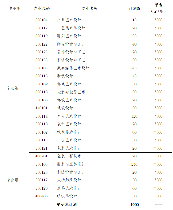 湖南工艺美术职业学院2024年单独招生章程(图1)