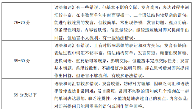 考试评分细则