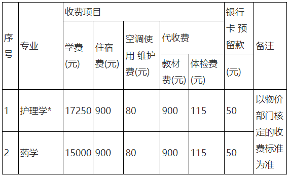 收费标准