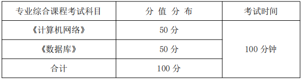 专业综合课程考试科目、分值分布及考试时间