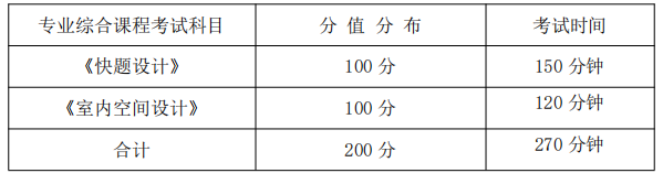  专业综合课程考试科目、分值分布及考试时间