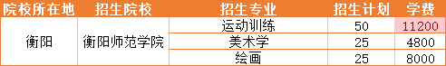 2023年衡阳师范学院招生专业学费详情