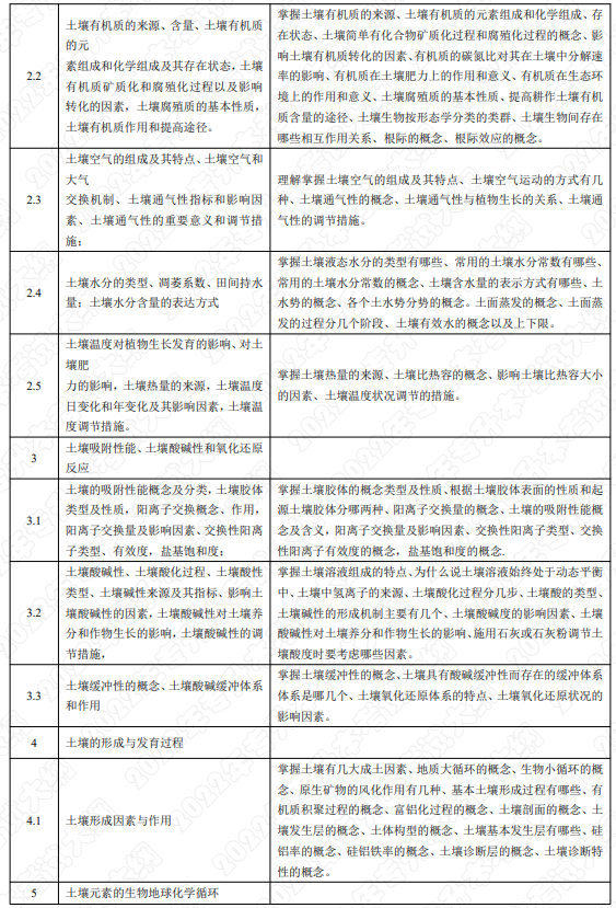 考试内容和考试要求