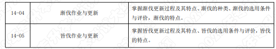 考试内容和考试要求