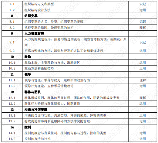考试内容和考试要求