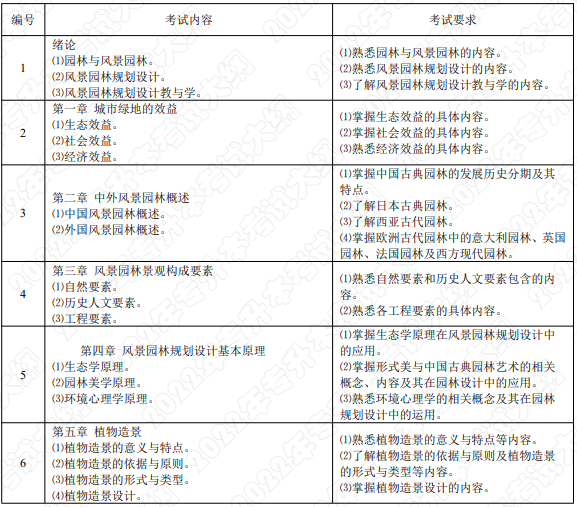 考试内容和考试要求