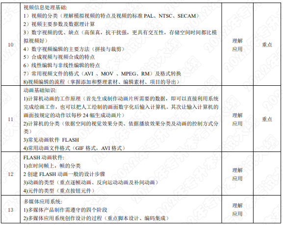 考试内容和考试要求