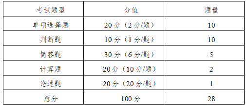 考试参考题型及分值