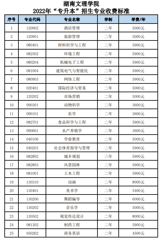 学费标准