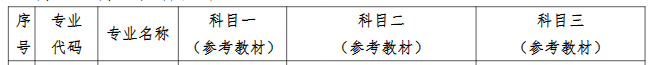 考试信息