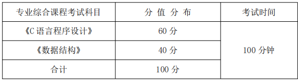 专业综合课程考试科目、分值分布及考试时间