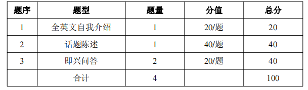 考试题型、题量及分值分布