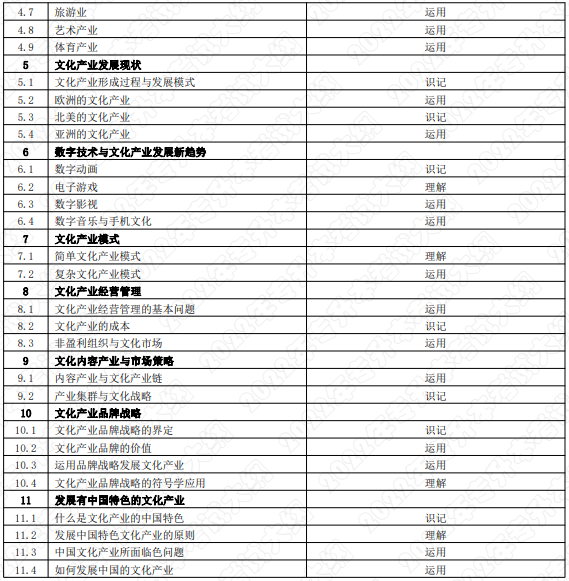 考试内容和考试要求