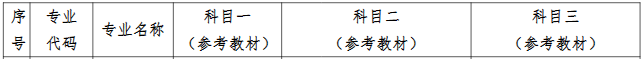 考试信息
