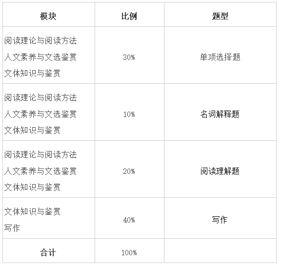 试卷结构