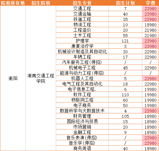 2023年湖南交通工程学院招生专业学费详情