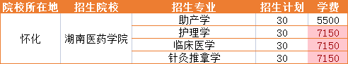 2023年湖南医药学院招生专业学费详情