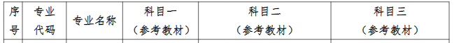 考试信息
