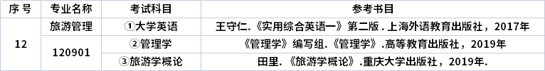 考试信息
