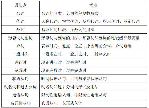 语法要点
