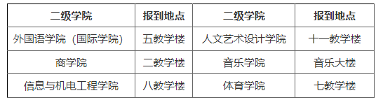 入学报到手续办理地点