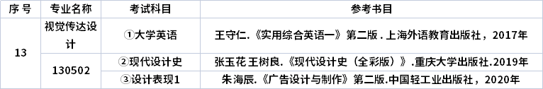 考试信息