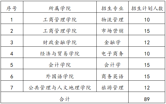 普通计划