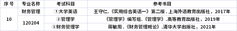 考试信息