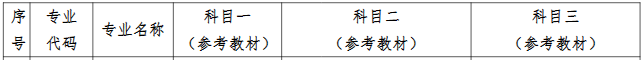 考试科目