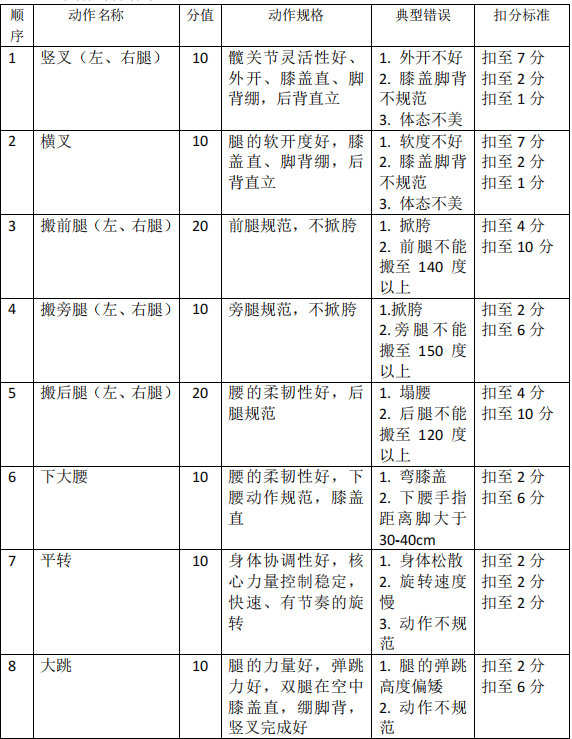 2021年怀化学院专升本考试大纲 -《舞蹈学》(图2) 2021年怀化学院专升本考试大纲 -《舞蹈学》(图2)