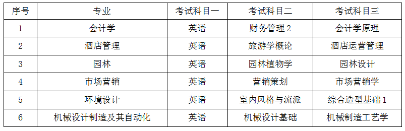 考试科目