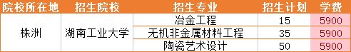2023年湖南工业大学招生专业学费详情