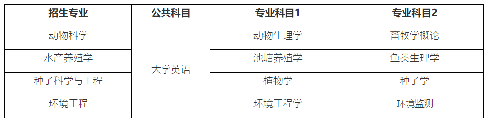 考试科目