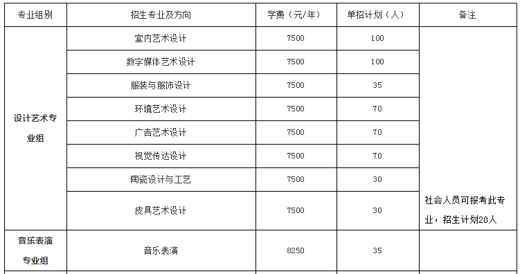 湖南科技职业学院2022年单招招生简章