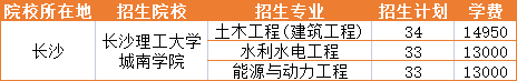 2021年长沙理工大学城南学院招生专业学费详情