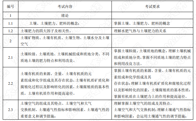 考试内容和考试要求