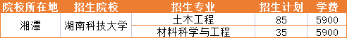 2023年湖南科技大学招生专业学费详情