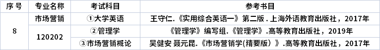 考试信息