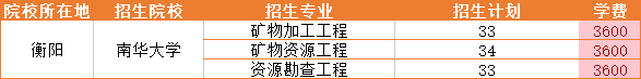 2023年南华大学招生专业学费详情