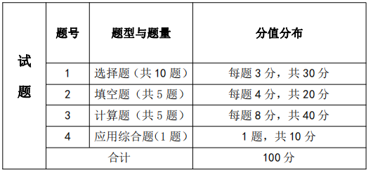  考试题型、题量及分值分布